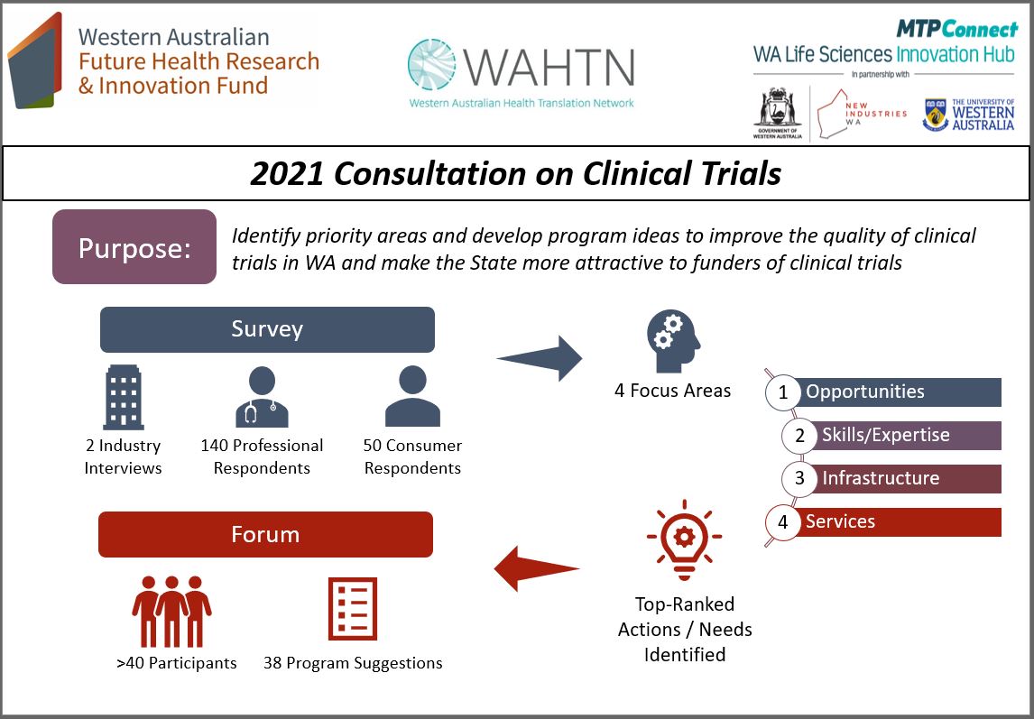 Clinical Trials Forum Outputs